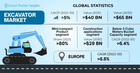 Mini Excavators Market Size, Share & Growth Forecast to 2030